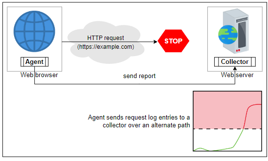 EvaluatingTheAgentSreportToSeeAsPikeInerrors