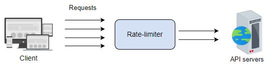 RateLimiterAsMiddleware